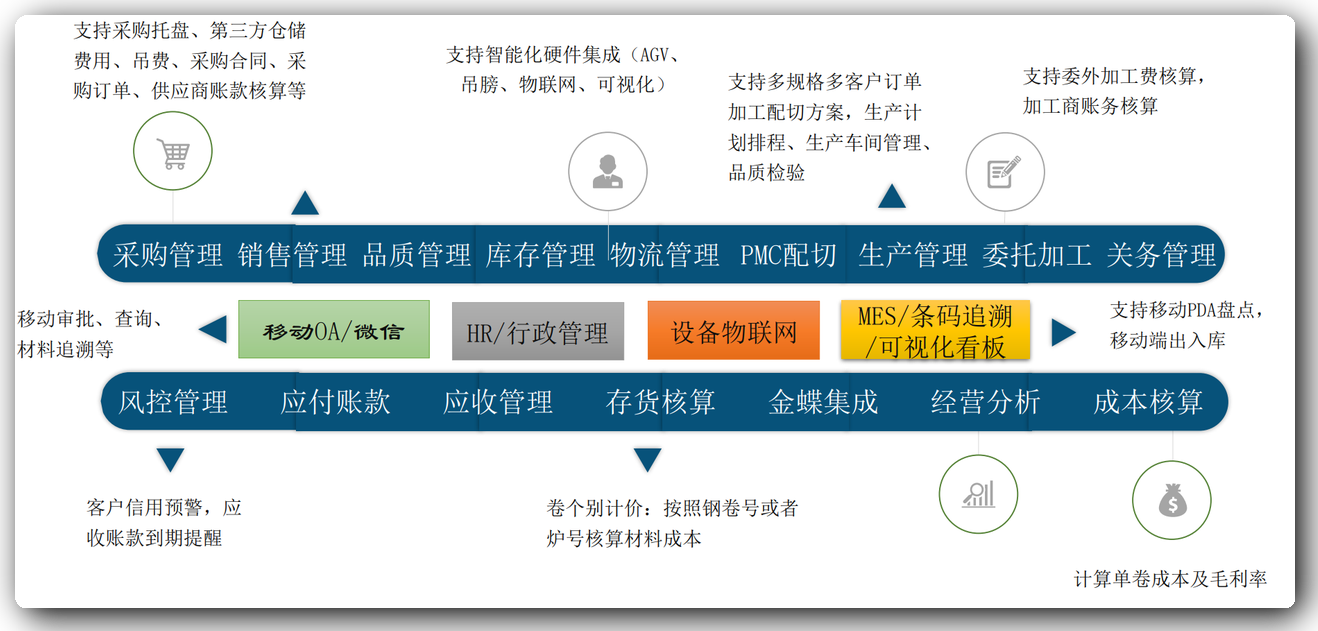 功能架构