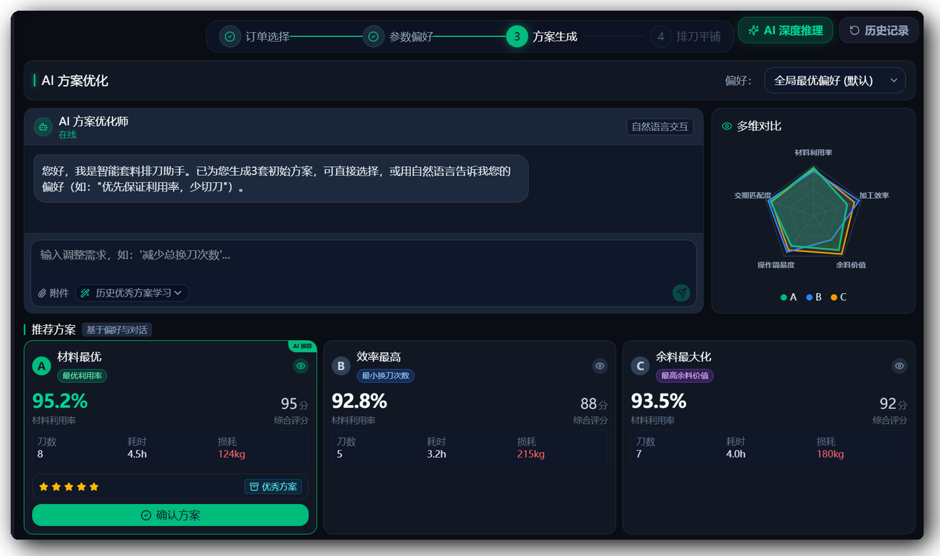 AI方案生成