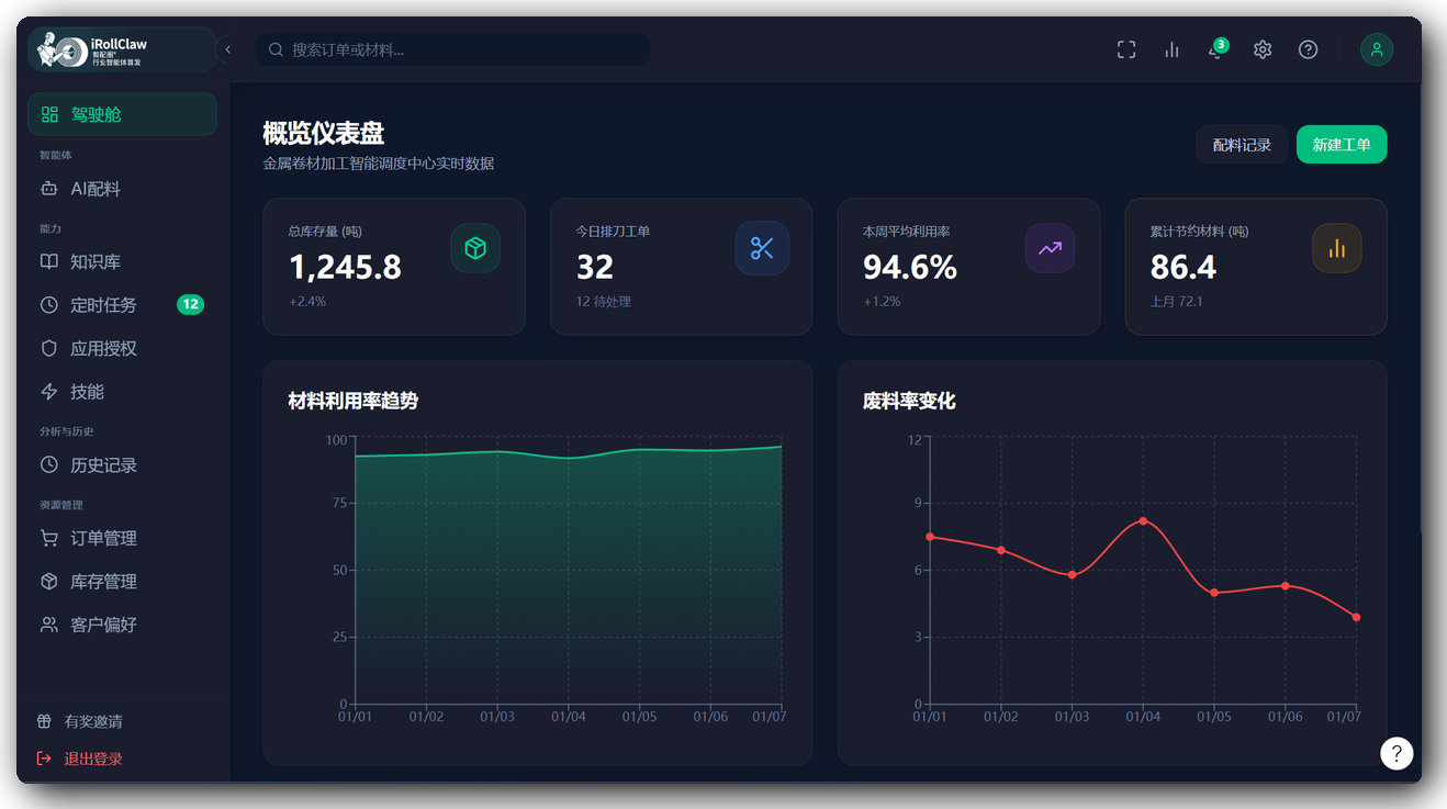 仪表盘